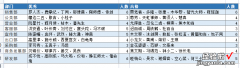 一个函数公式，摸鱼半小时^_^