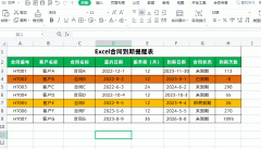 Excel制作合同到期提醒表，可自动填充颜色和提醒到期天数！