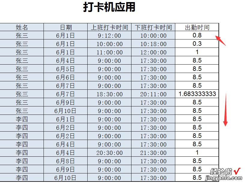 Excel考勤机数据导出后，轻松计算汇总工作时长，告别加班