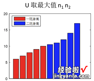 t 检验用不了？别慌，还有神奇的非参数检验 | 协和八