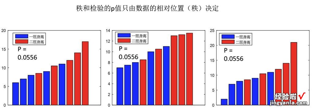 t 检验用不了？别慌，还有神奇的非参数检验 | 协和八