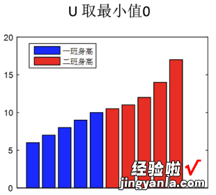 t 检验用不了？别慌，还有神奇的非参数检验 | 协和八