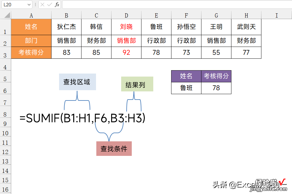 扔掉Vlookup，同事教我用sumif进行数据查询，看完我是彻底服了