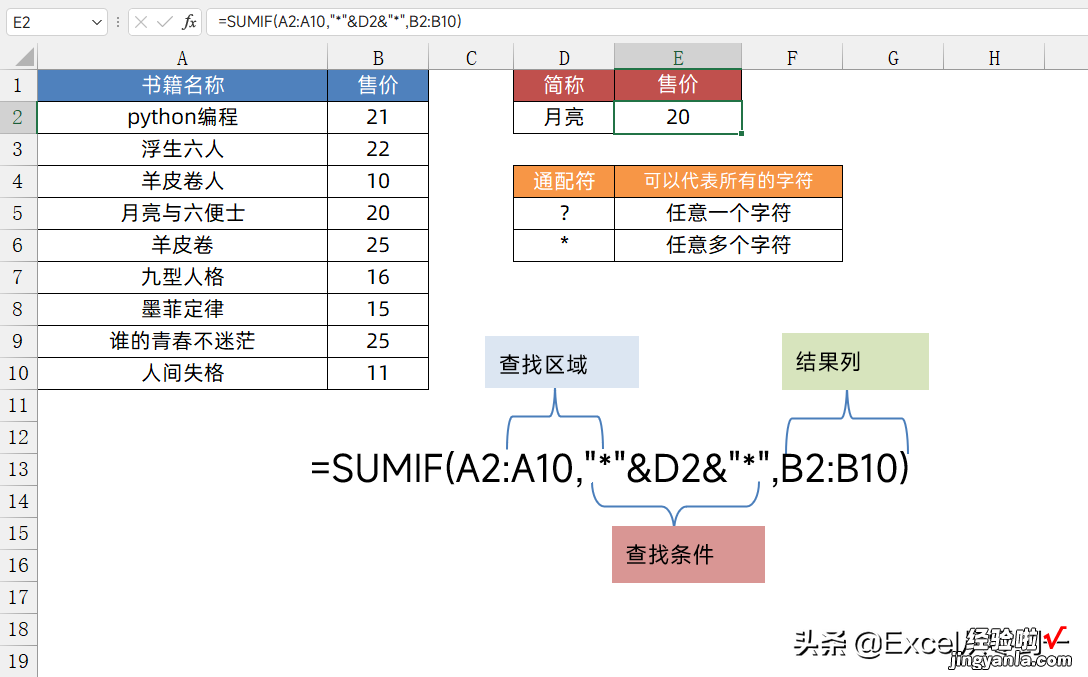 扔掉Vlookup，同事教我用sumif进行数据查询，看完我是彻底服了