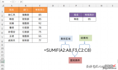 扔掉Vlookup，同事教我用sumif进行数据查询，看完我是彻底服了