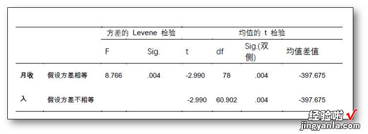 两 独立样本t检验原理及软件实现