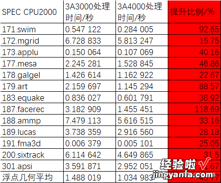 国产CPU神仙打架，12月两款国产神U即将发布