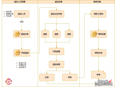 从0开始到1设计设备管理系统：点检巡检管理