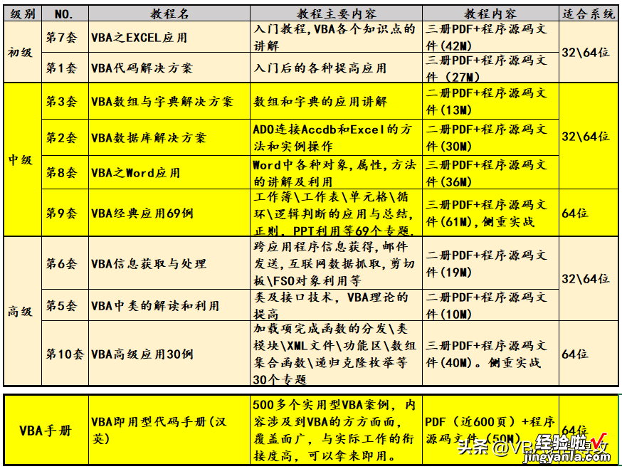 上 VBA类第四讲：打开你的VBE，开始建立属于你的类模块