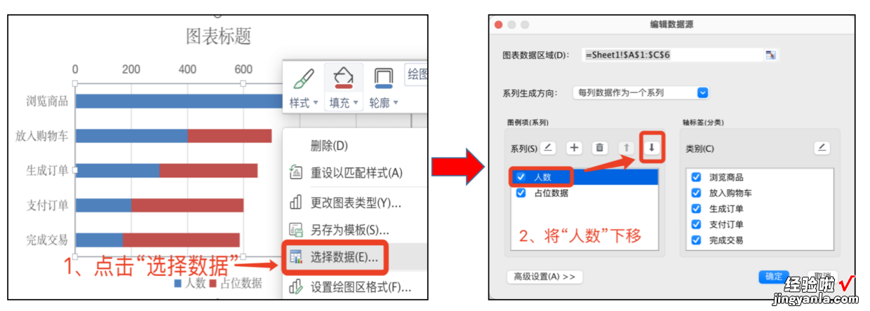 一篇文章带你玩转漏斗图，实现过程监控一目了然