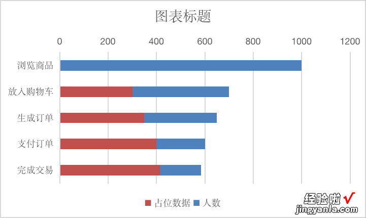 一篇文章带你玩转漏斗图，实现过程监控一目了然