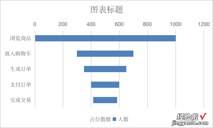 一篇文章带你玩转漏斗图，实现过程监控一目了然