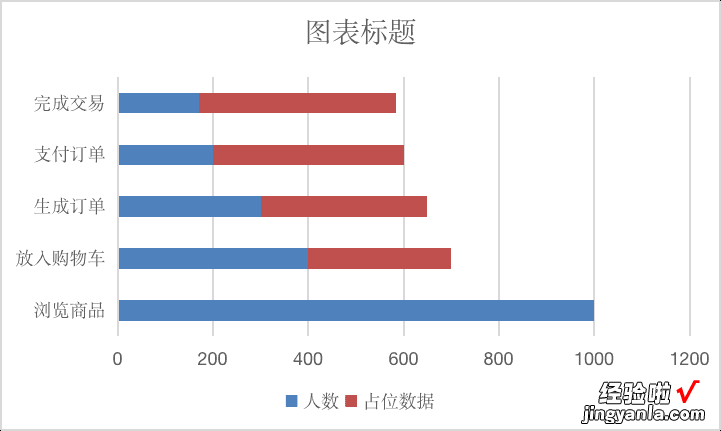 一篇文章带你玩转漏斗图，实现过程监控一目了然