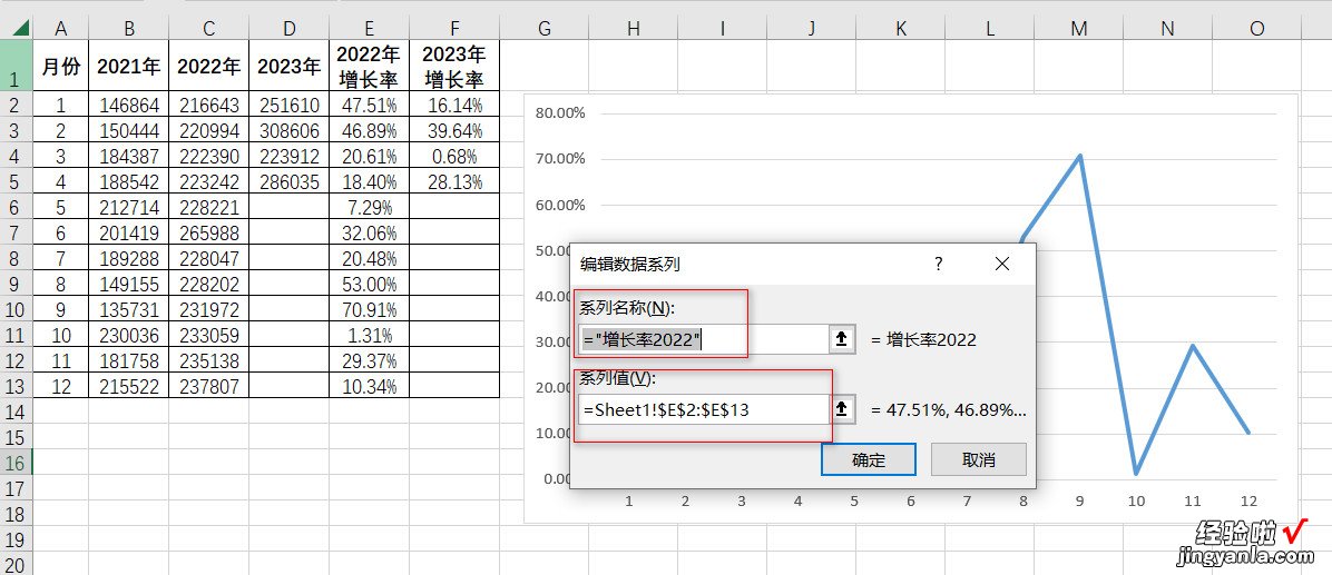 根据数据表格内容，制作动态折线图表