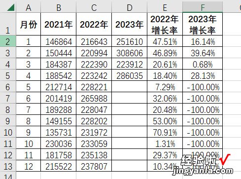 根据数据表格内容，制作动态折线图表