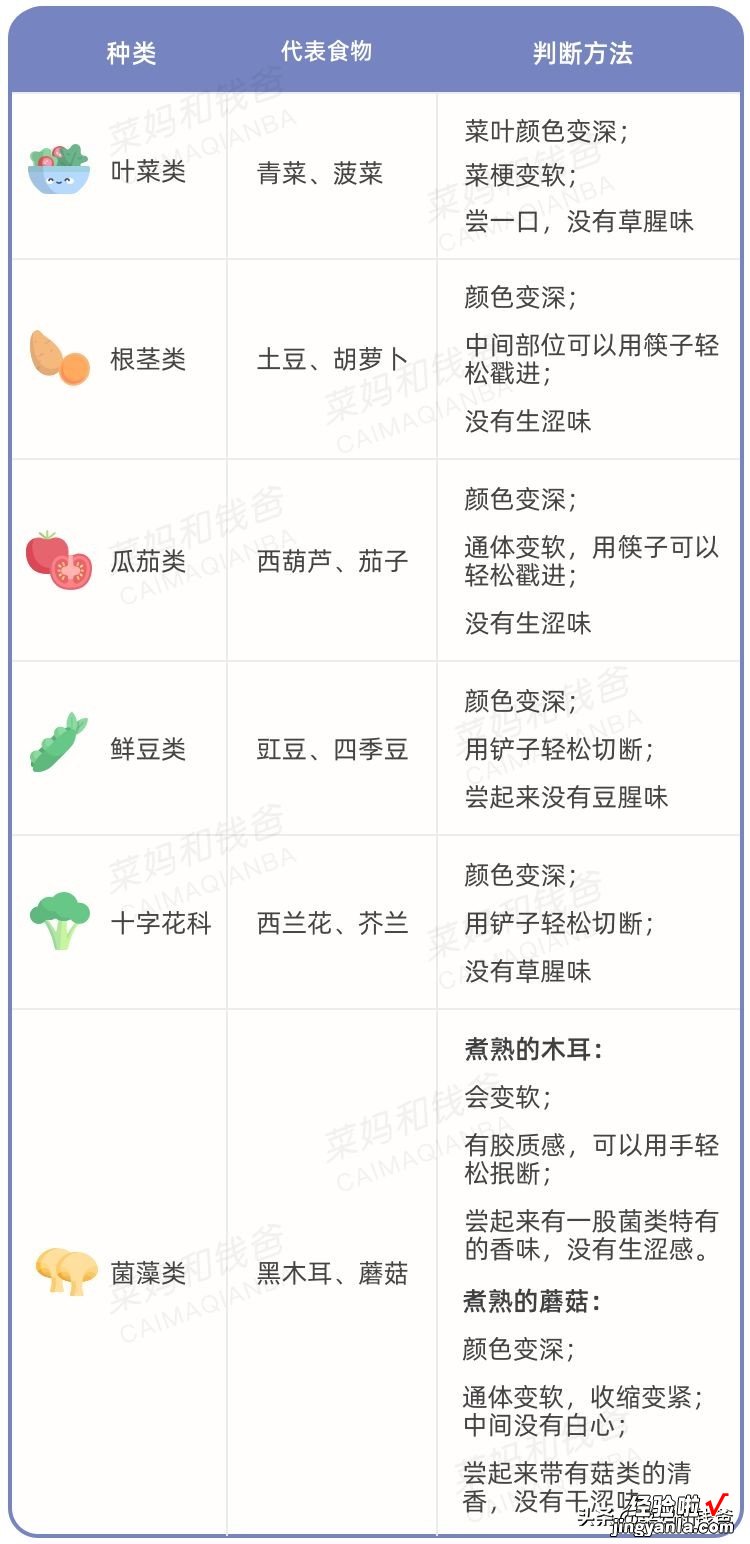 别再纠结几分钟，判断食物有没有熟透，最简单的方法在这里