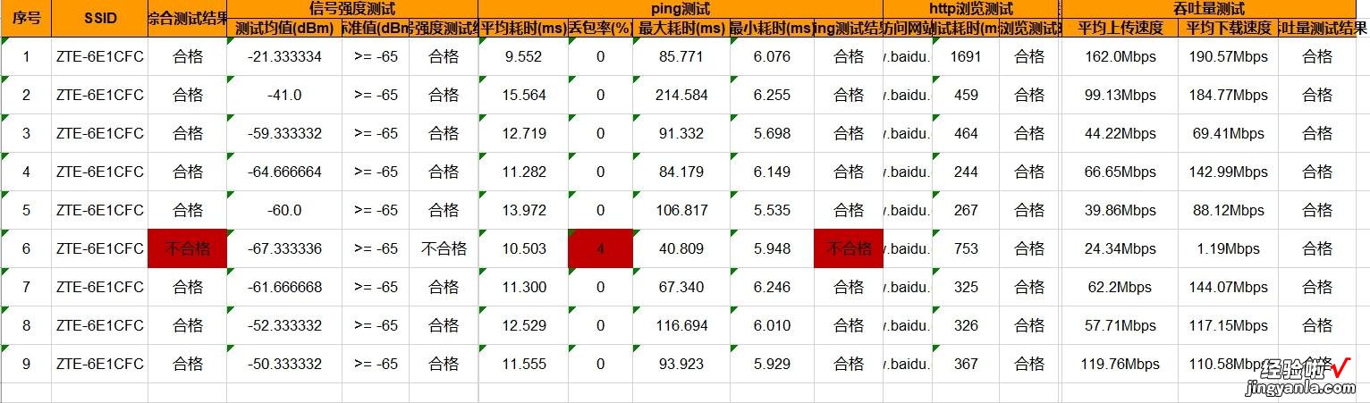 信号真强大！中兴AX5400Pro路由器体验