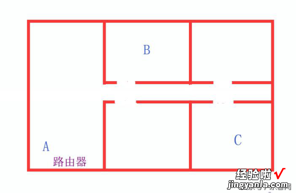 谁是百元路由器之王？中兴E8822更懂你家的光纤宽带