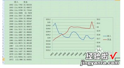 excel怎么设置虚拟Y轴 怎样在excel图表上设置坐标轴格式