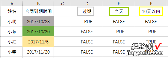 到期时间管理妙招，条件格式自动变色，简单不劳心