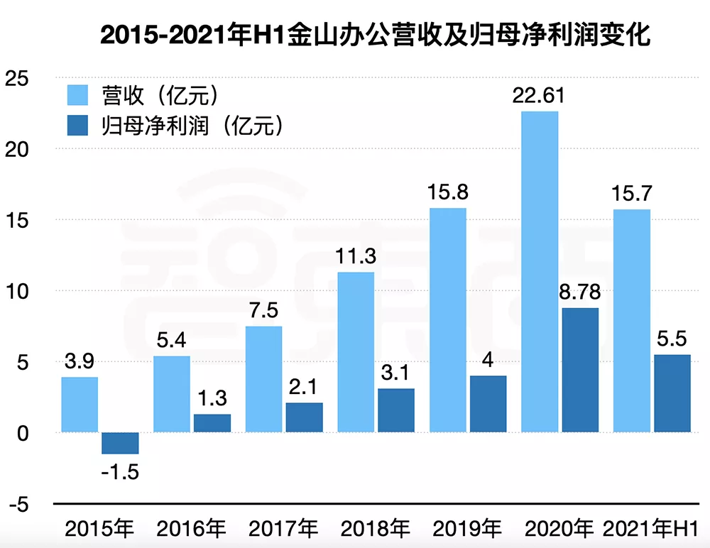 33年，民族办公软件崛起之路