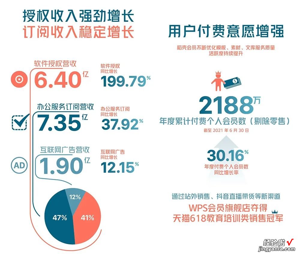 33年，民族办公软件崛起之路