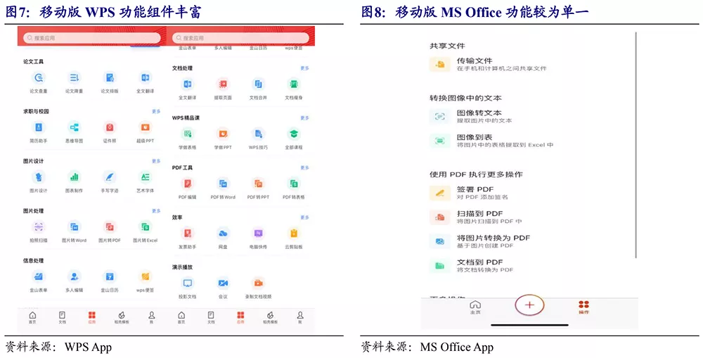 33年，民族办公软件崛起之路