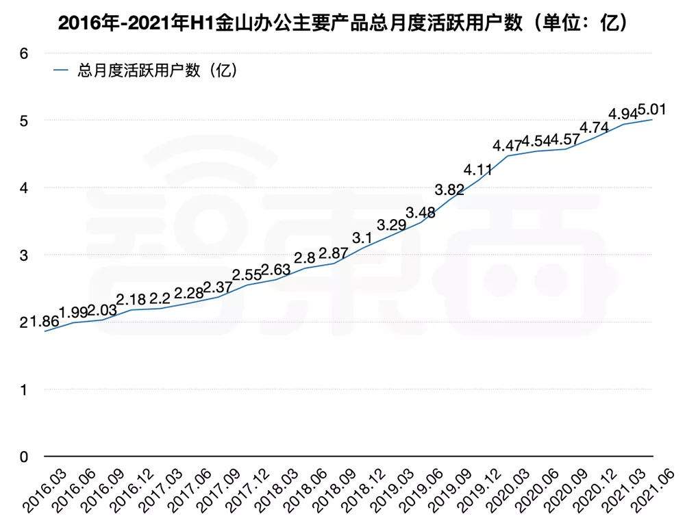 33年，民族办公软件崛起之路