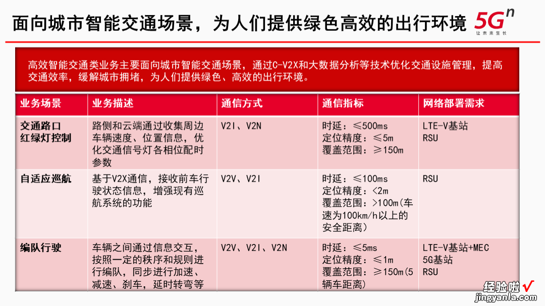 大红色的PPT都很土！联通：你再说一遍？