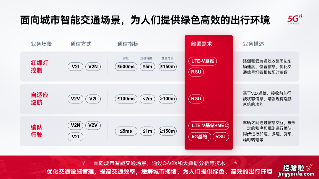 大红色的PPT都很土！联通：你再说一遍？