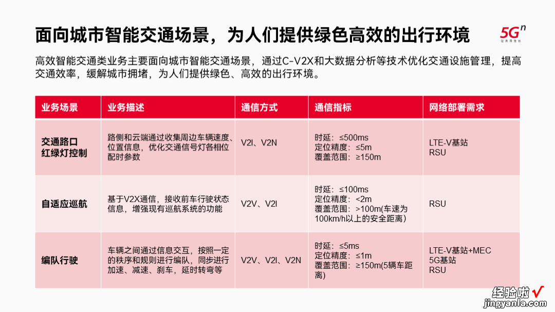 大红色的PPT都很土！联通：你再说一遍？