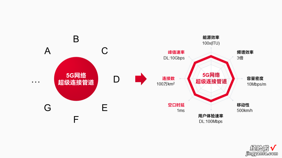 大红色的PPT都很土！联通：你再说一遍？