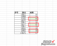 excel查找并标记颜色 excel中如何给数据标记颜色