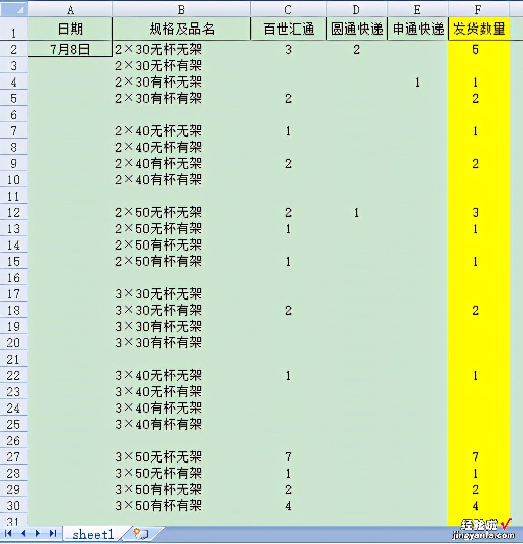 如何把每日明细数据累计后按分类保存