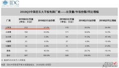 真不给苹果活路！iPad Pro面临最大挑战，只因为华为出招了