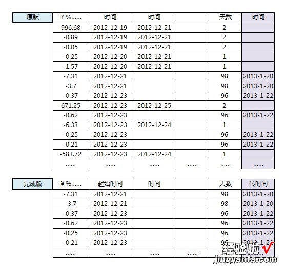 如何运用excel公式循环 如何实现excel表格中的计数循环