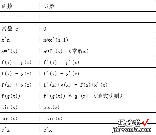 怎么求导数公式 如何用excel计算导数