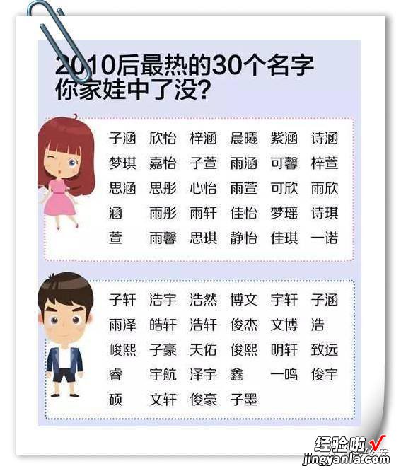 有多少人和你同名同姓？你家孩子的名字是爆款吗？这里可以查询……