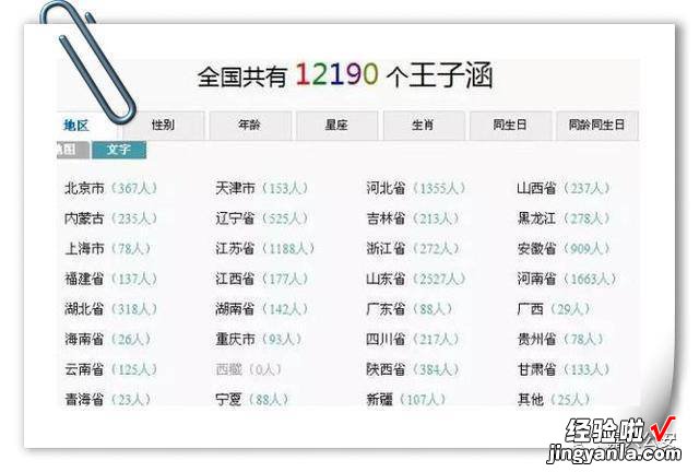 有多少人和你同名同姓？你家孩子的名字是爆款吗？这里可以查询……