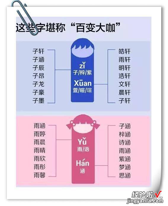 有多少人和你同名同姓？你家孩子的名字是爆款吗？这里可以查询……