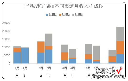 将堆积柱形图的2个柱子靠在一起，原来这么简单，别再自己琢磨了