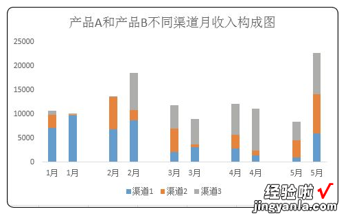 将堆积柱形图的2个柱子靠在一起，原来这么简单，别再自己琢磨了