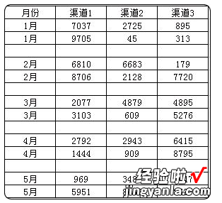 将堆积柱形图的2个柱子靠在一起，原来这么简单，别再自己琢磨了