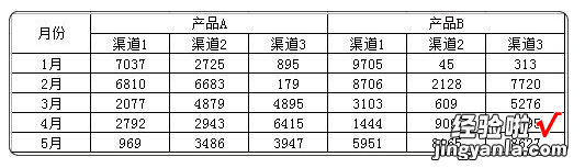 将堆积柱形图的2个柱子靠在一起，原来这么简单，别再自己琢磨了