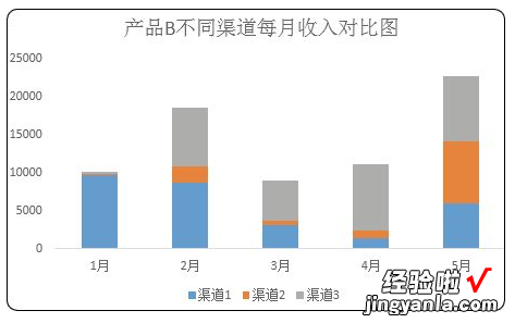 将堆积柱形图的2个柱子靠在一起，原来这么简单，别再自己琢磨了