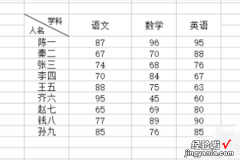 如何在excel表格中对指定数据进行求和 如何在excel中设置固定求和公式