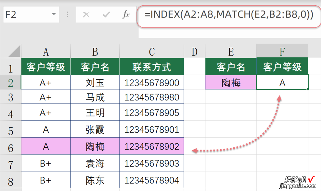 逆向查询的模式化用法