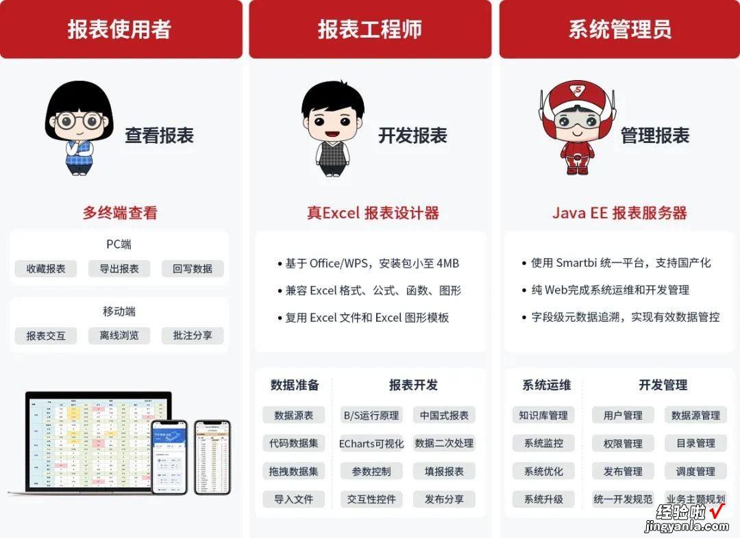 企业要如何选择适合自己的报表工具？