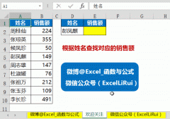 人资HR含金量超高的十大技术