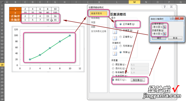 excel误差线怎么将顶端线延长 excel问题如果把这个线延长要怎么操作